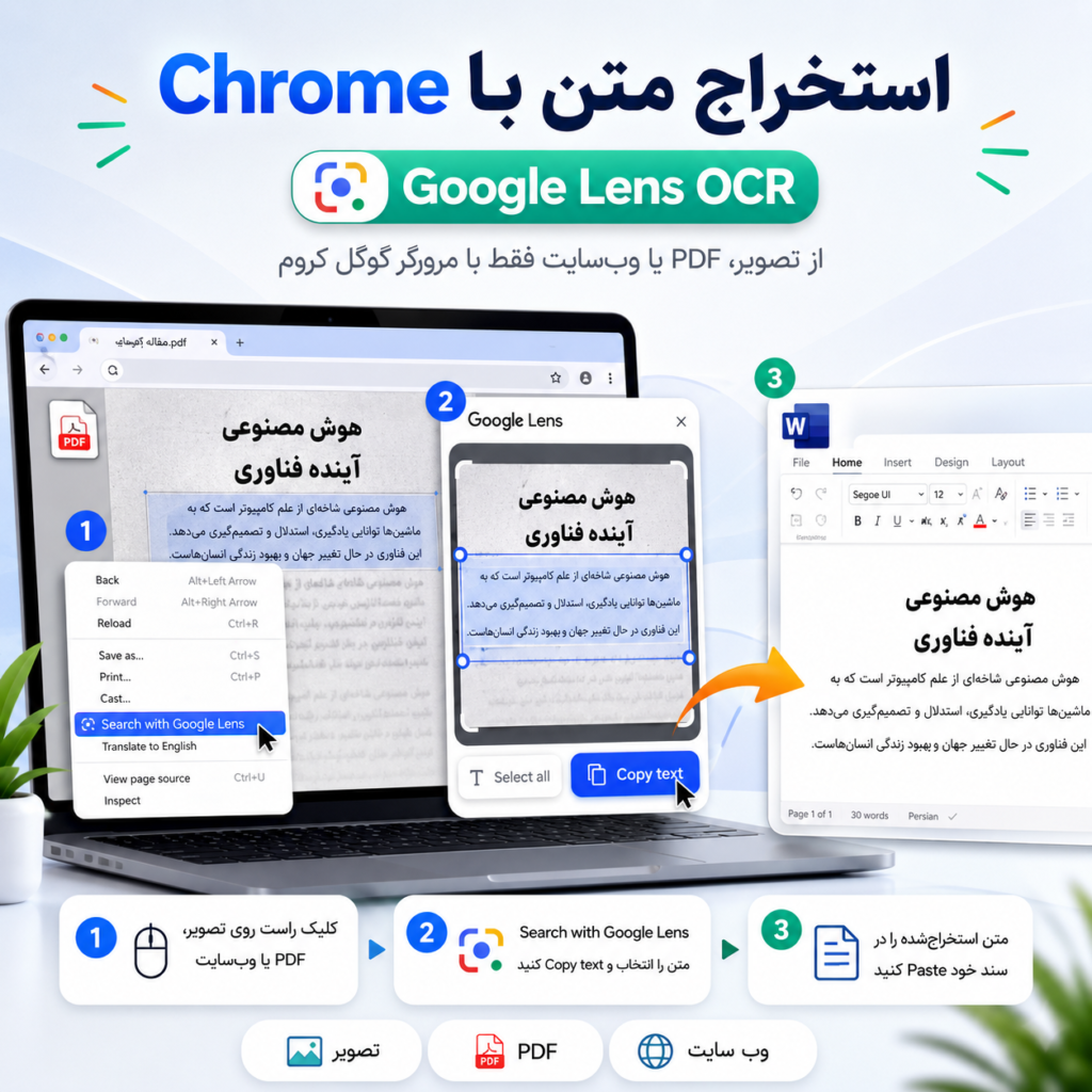 تصویر شاخص آموزش استخراج متن از عکس و PDF با Google Lens در مرورگر Chrome