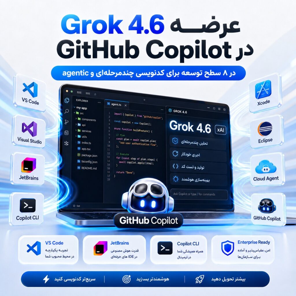 تصویر شاخص خبر عرضه Grok 4.6 در GitHub Copilot برای کدنویسی چندمرحلهای