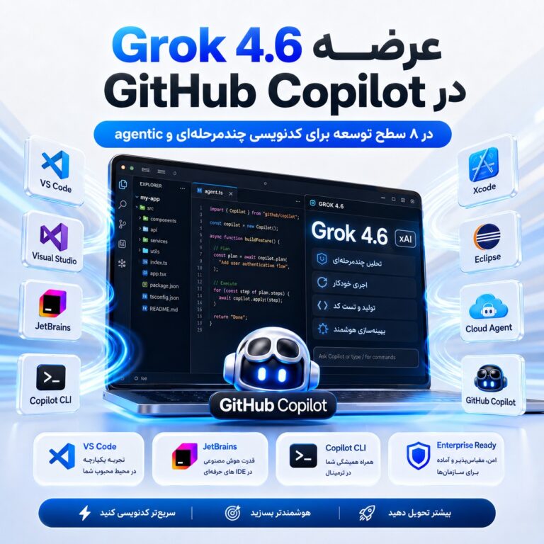 تصویر شاخص خبر عرضه Grok 4.6 در GitHub Copilot برای کدنویسی چندمرحله‌ای