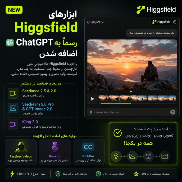 ابزارهای Higgsfield رسماً به ChatGPT اضافه شدند